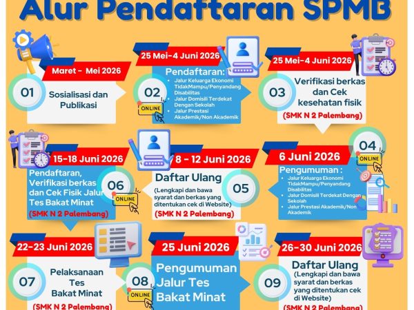 Informasi penting, Revisi jadwal Sistem Penerimaan Murid Baru (SPMB) SMKN 2 PalembangTahun 2026, yang sebelumnya dijadwalkan mulai Pada 27 Mei 2026 s.d 3 Juni 2026 dan di rubah menjadi dimulai pada 25 Mei s.d 4 Juni 2026.