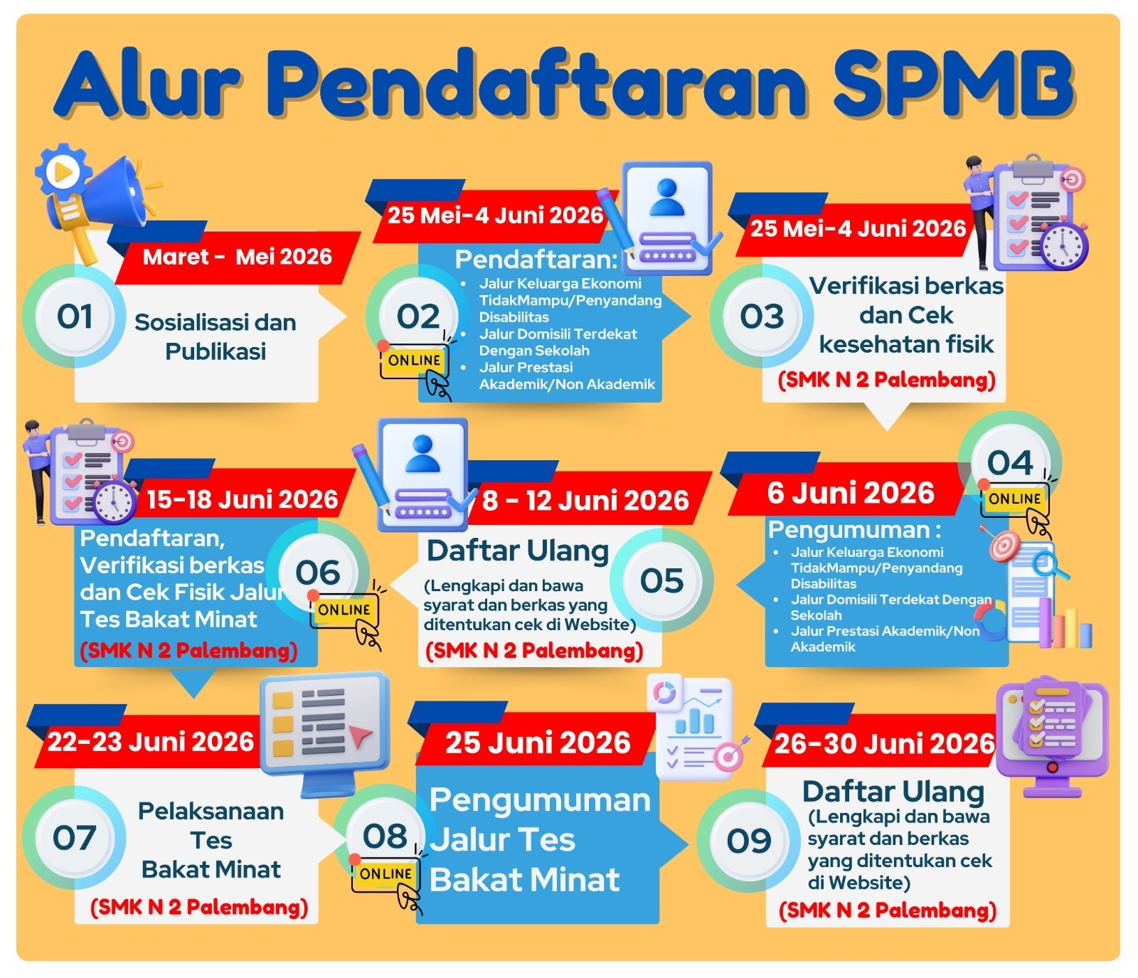 Informasi penting, Revisi jadwal Sistem Penerimaan Murid Baru (SPMB) SMKN 2 PalembangTahun 2026, yang sebelumnya dijadwalkan mulai Pada 27 Mei 2026 s.d 3 Juni 2026 dan di rubah menjadi dimulai pada 25 Mei s.d 4 Juni 2026.