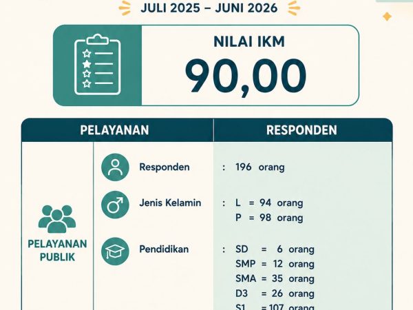 Hasil Survei Kepuasan Masyarakat (SKM)  Terima kasih kepada seluruh masyarakat yang telah berpartisipasi dalam Survei Kepuasan Masyarakat (SKM).  Berdasarkan hasil survei periode Juli 2025 – Juni 2026, SMKN 2 Palembang memperoleh Nilai SKM sebesar 90,00.  Pencapaian ini menjadi motivasi bagi kami untuk terus meningkatkan kualitas pelayanan yang profesional, cepat, transparan, dan akuntabel. Kami juga akan terus melakukan perbaikan berdasarkan masukan dan saran dari masyarakat.  🙏 Terima kasih atas kepercayaan dan dukungan Anda. Bersama kita wujudkan pelayanan publik yang semakin berkualitas.