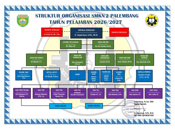 Struktur Organisasi SMKN 2 Palembang 2026-2027
