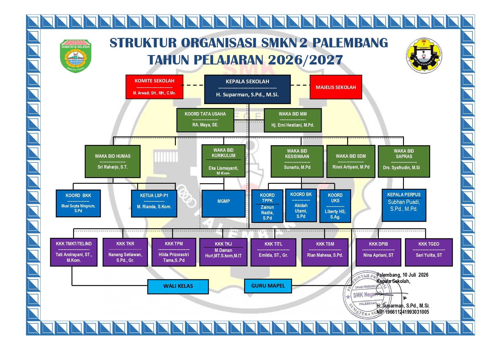 Struktur Organisasi SMKN 2 Palembang 2026-2027